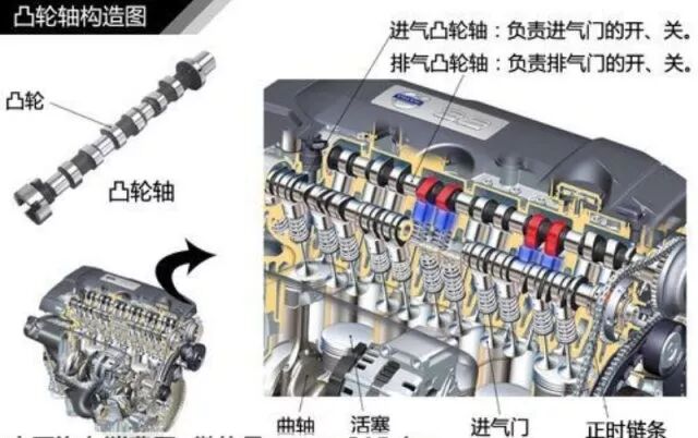 汽車知識(shí)大全系列之--【發(fā)動(dòng)機(jī)】的圖12