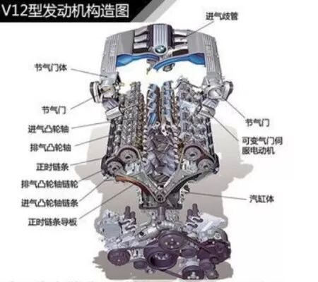 汽車知識(shí)大全系列之--【發(fā)動(dòng)機(jī)】的圖3