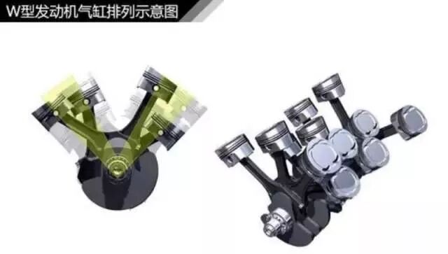 汽車知識(shí)大全系列之--【發(fā)動(dòng)機(jī)】的圖5