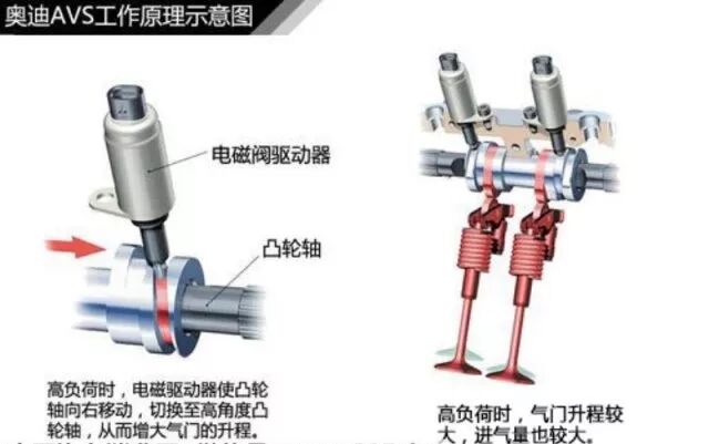 汽車知識(shí)大全系列之--【發(fā)動(dòng)機(jī)】的圖23