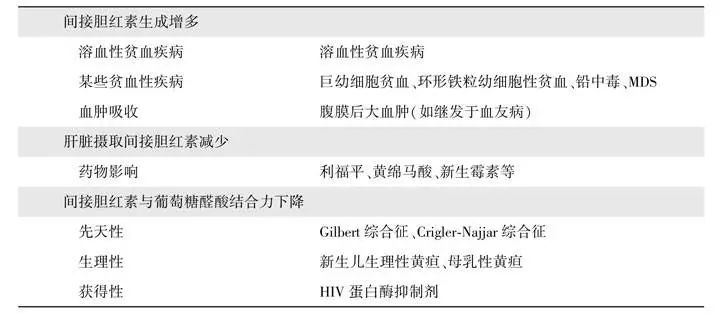 间接胆红素升高