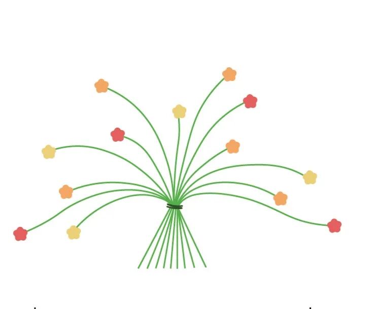 【采薇专栏】中国花束的前世今生