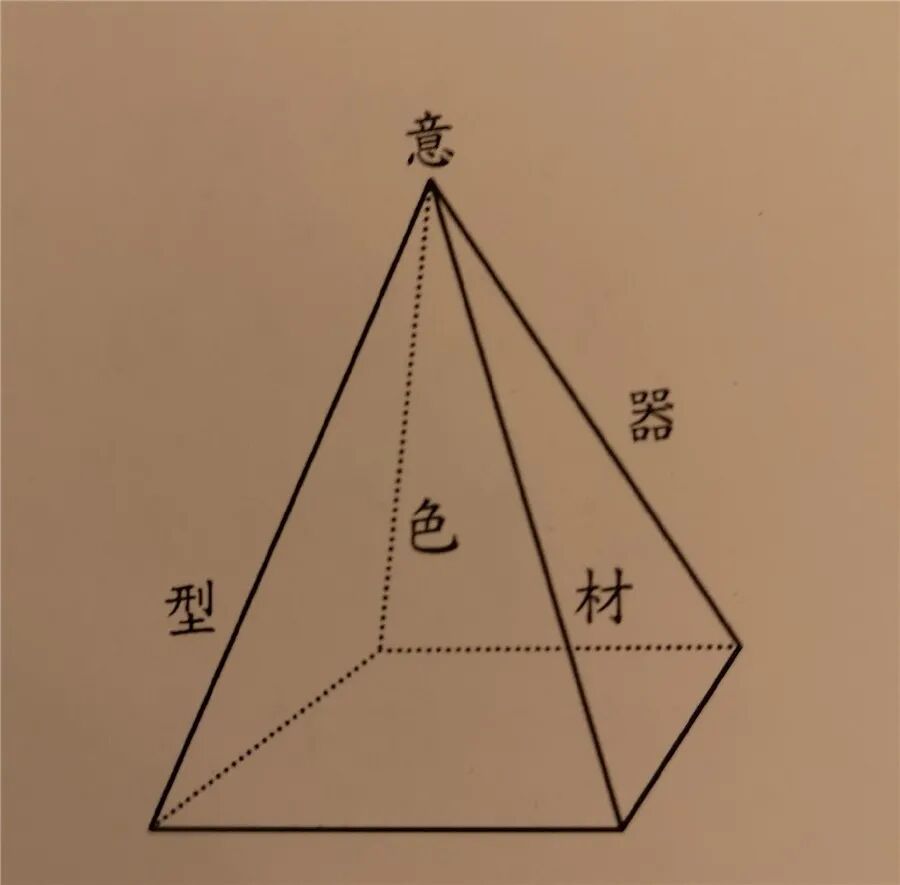 王国忠：插花不能只重形式而缺乏人文精神