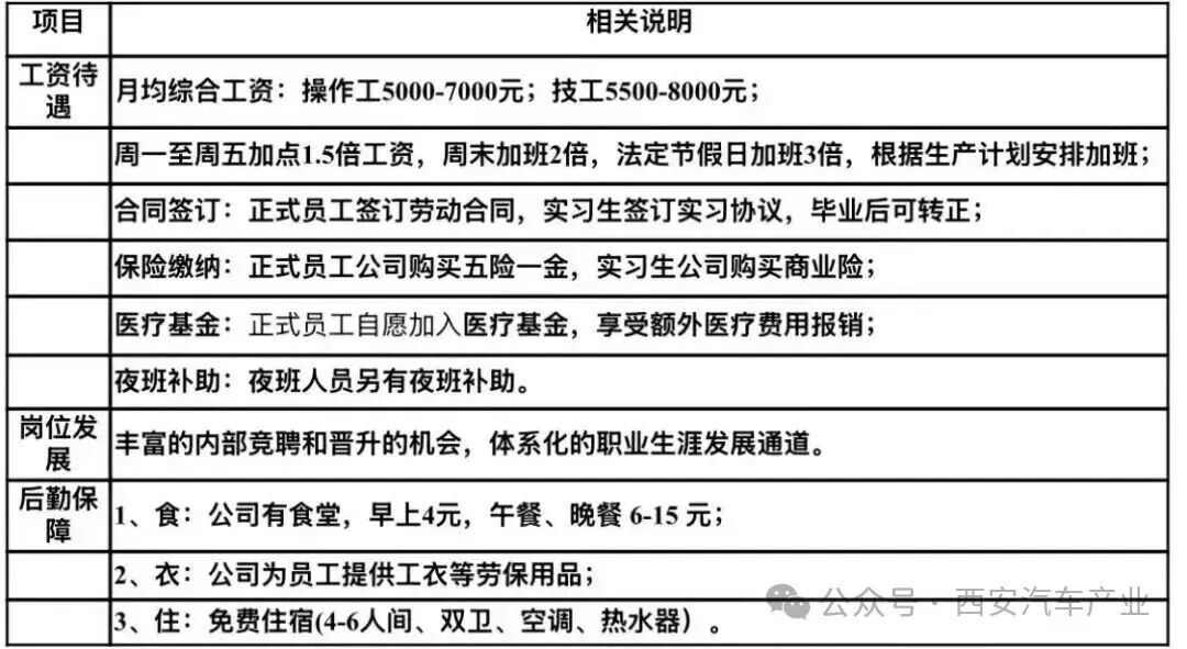 比亚迪汽车有限公司-招聘职位(图2)
