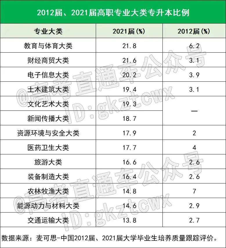 十年后，这7个大学专业竟成高薪榜赢家！