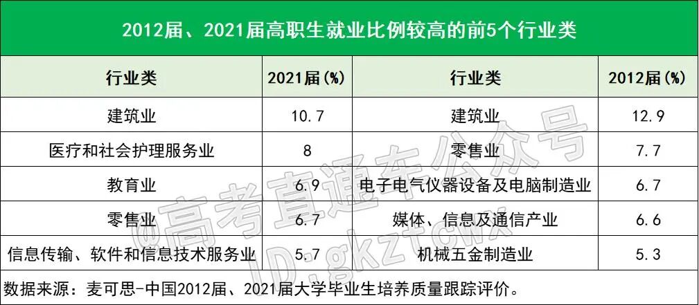 十年后，这7个大学专业竟成高薪榜赢家！