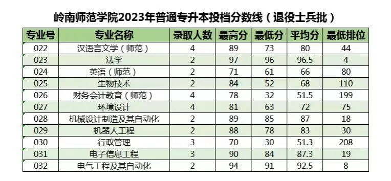 2024年珠海科技學(xué)院錄取分?jǐn)?shù)線(2024各省份錄取分?jǐn)?shù)線及位次排名)_珠海科技學(xué)院高考錄取分?jǐn)?shù)線_珠海科技大學(xué)錄取分?jǐn)?shù)線是多少