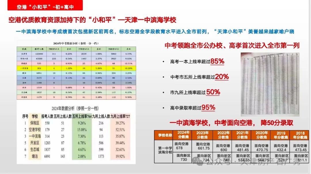 202一天津高考分数线_2024年天津高考分数线一本_21年天津高考分数线预测