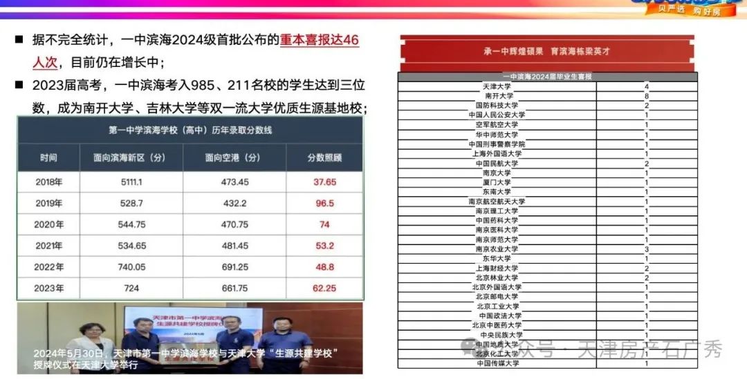 21年天津高考分數線預測_2024年天津高考分數線一本_202一天津高考分數線