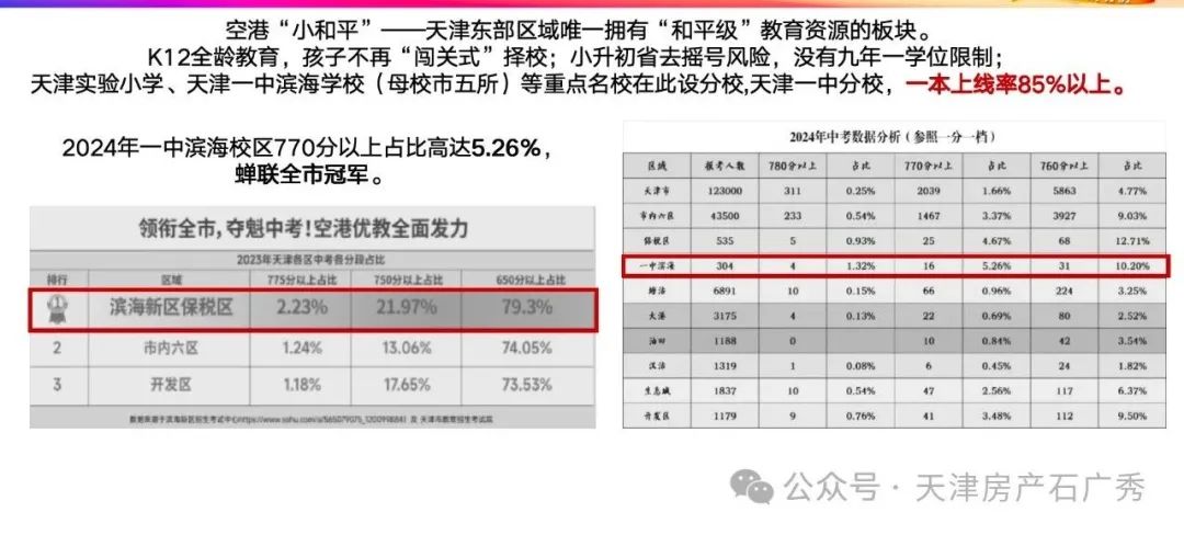 202一天津高考分数线_21年天津高考分数线预测_2024年天津高考分数线一本