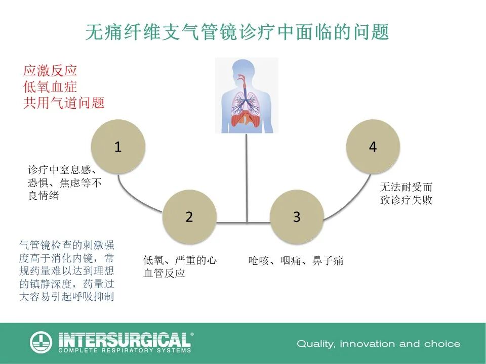 为什么要用喉罩i-gel喉罩的临床应用之无痛纤支镜诊疗_https://www.jmylbn.com_新闻资讯_第6张