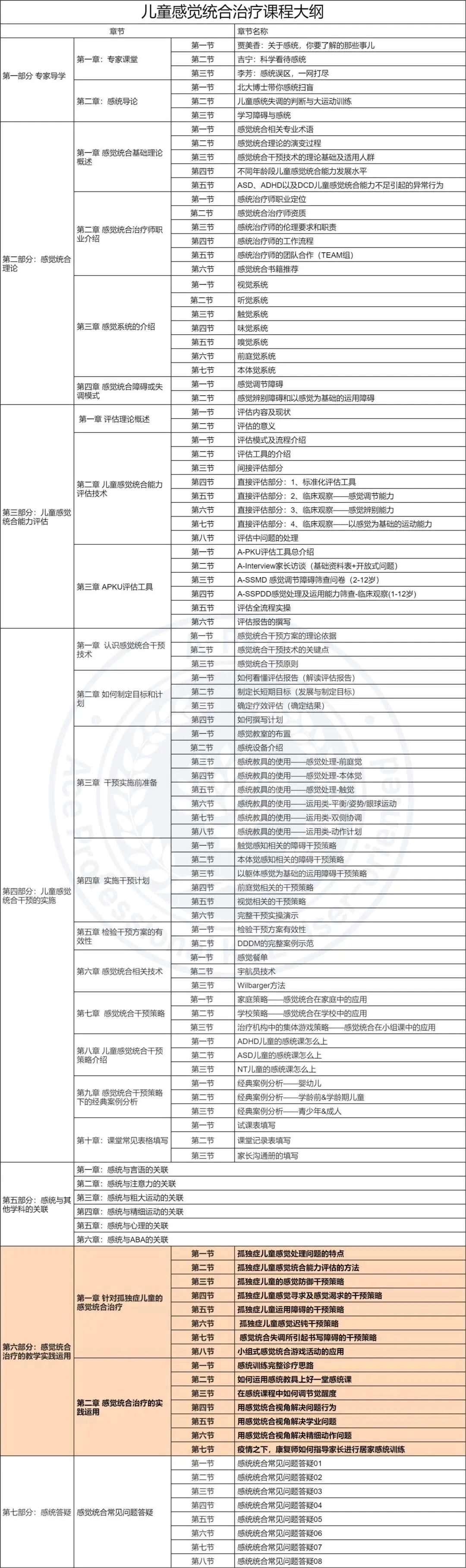 什么是ot训练作业治疗（OT）=感统治疗？与执行功能训练又有什么联系？｜ 浅谈三者的关系_https://www.jmylbn.com_新闻资讯_第5张