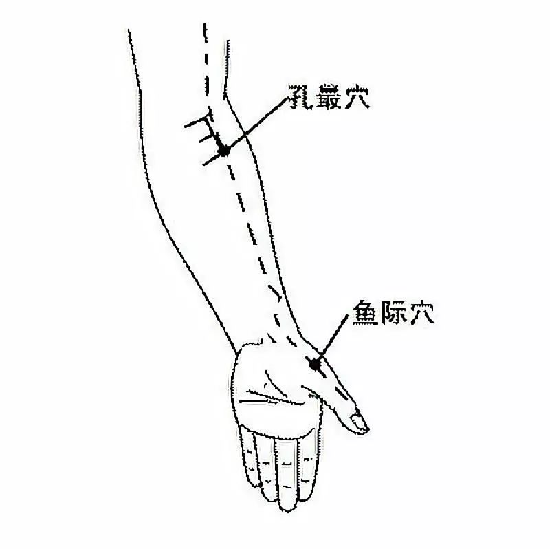 经络不通，百病生！疏通经络瘀堵的“开关”只需一招！.