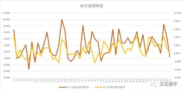 



20190912：地产融资可能要放松
