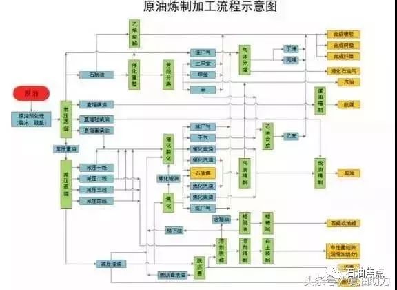 原油和汽油,柴油是什么关系?