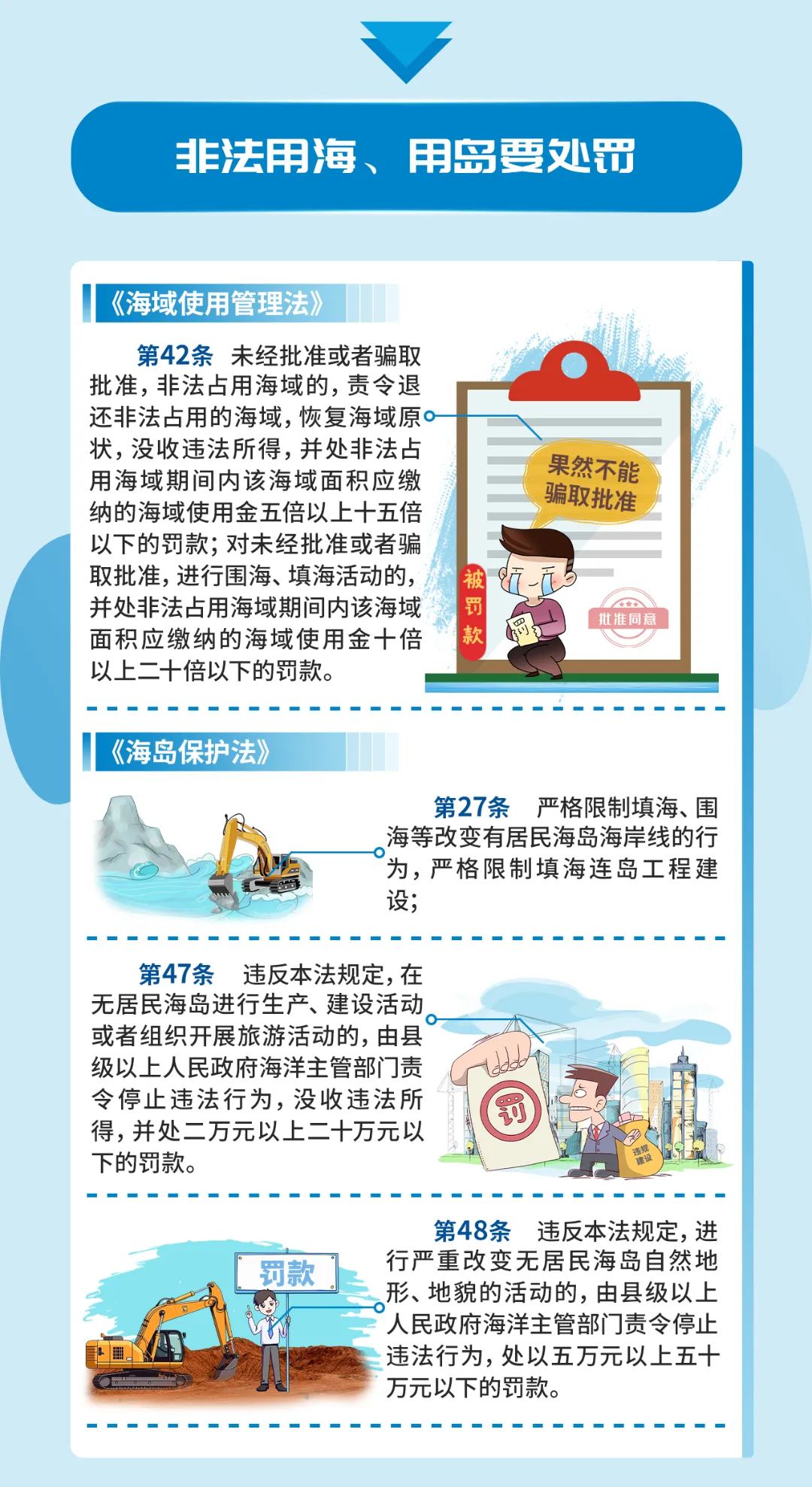 世界海洋日 | 一图概览海域海岛保护法规
