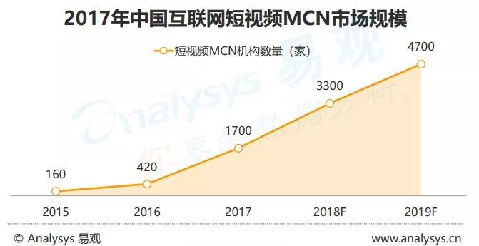 抖音如何漲粉1000_抖音粉絲漲到1000怎么賺錢_99元抖音漲粉1000