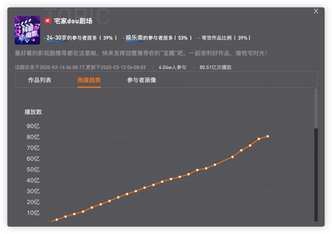 抖音热门话题大全_抖音热门话题在哪_斗音热门话题