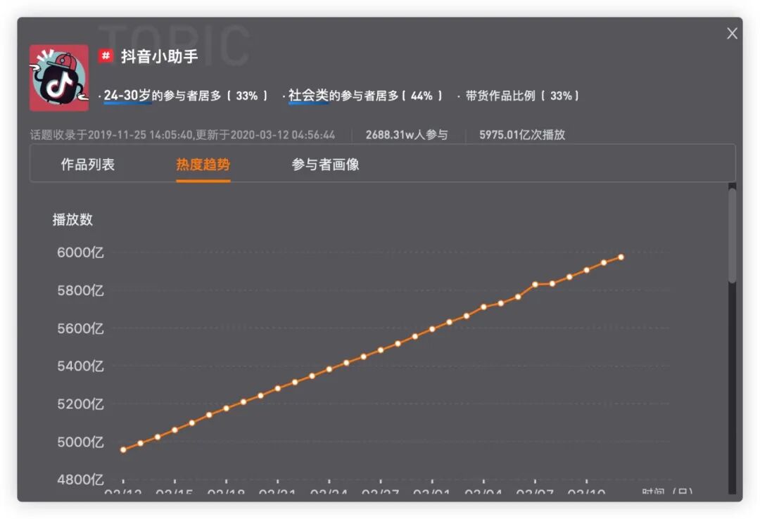 抖音热门话题在哪_斗音热门话题_抖音热门话题大全
