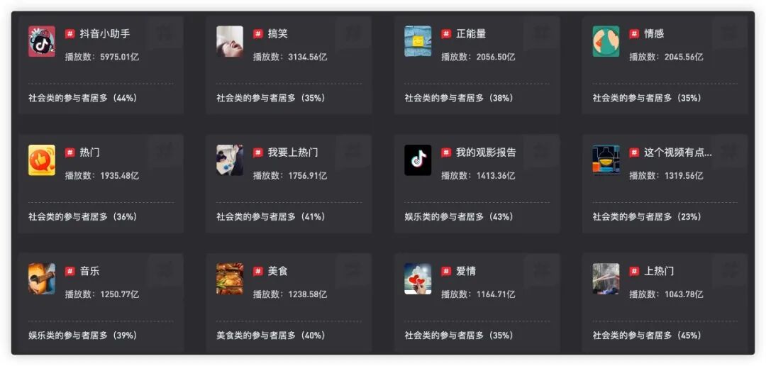 斗音热门话题_抖音热门话题在哪_抖音热门话题大全