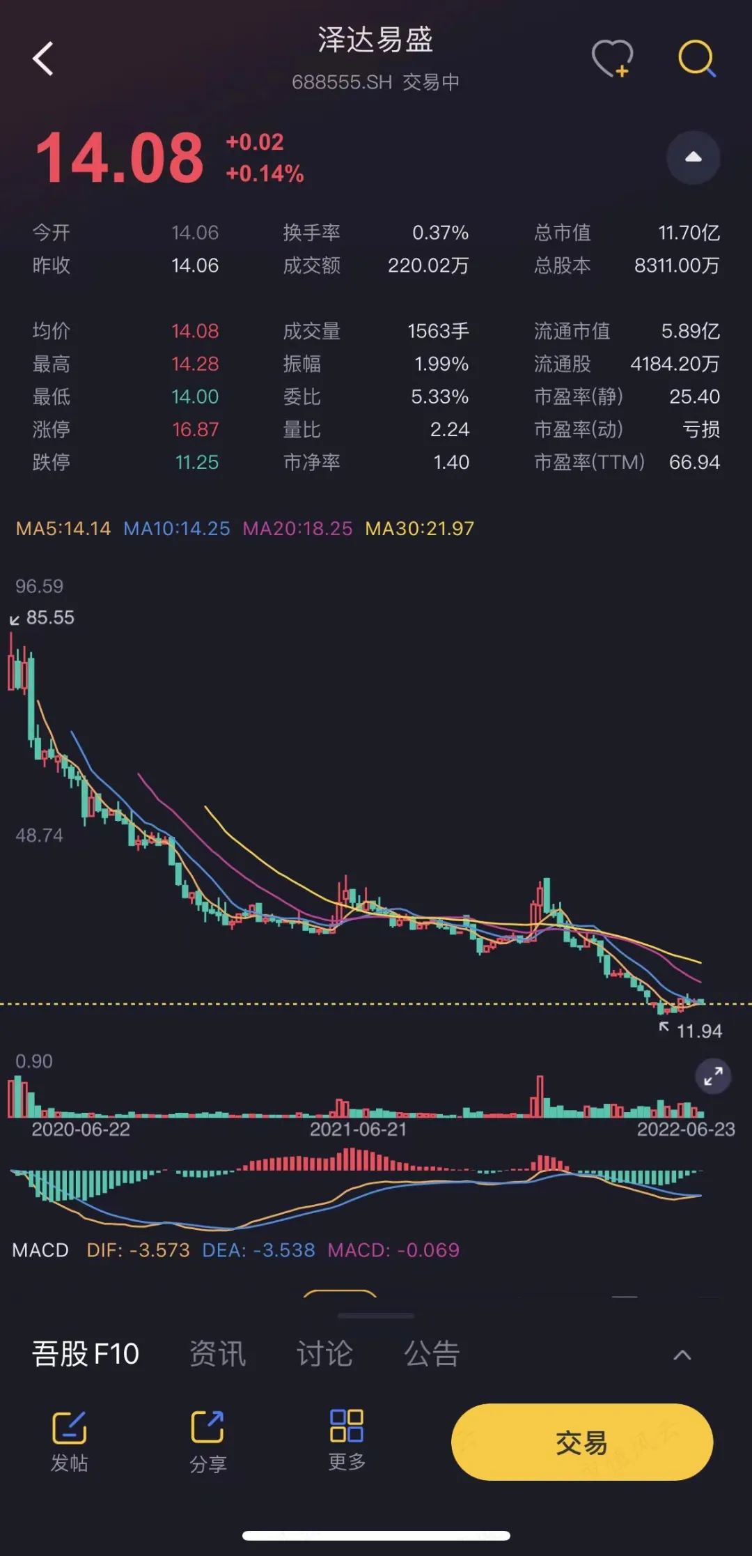 虽然才上市两年，却已是套路之神！被上交所强制认定拼凑上市的泽达易盛：立案调查、年报非标、业绩变脸、集体离职！