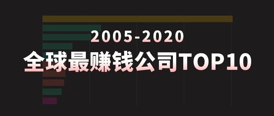 风云视频 | 2005-2020年全球最赚钱公司TOP10
