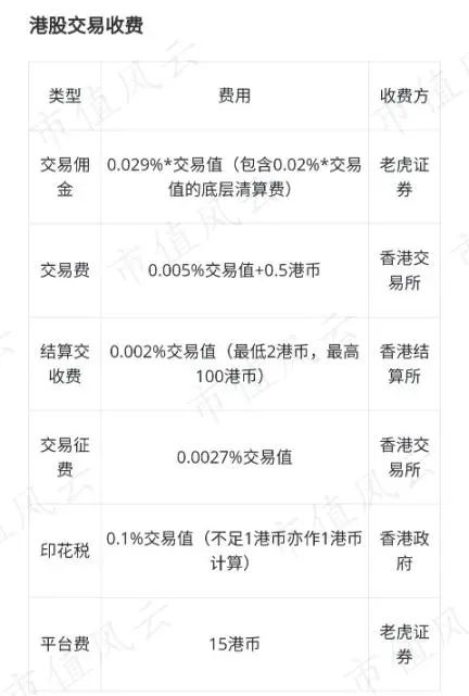 互联网券商“焦土之战”：老虎大战富途，市值相差6倍，命运的分水岭，就是那道细细的红线