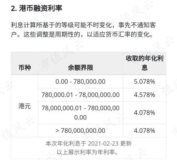 互联网券商“焦土之战”：老虎大战富途，市值相差6倍，命运的分水岭，就是那道细细的红线