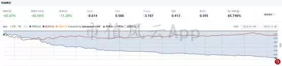 市值風雲量化策略（二）：「跳空缺口」獨門秘籍，做到3年化收益率30.12%，老板來玩啊？ 未分類 第5張