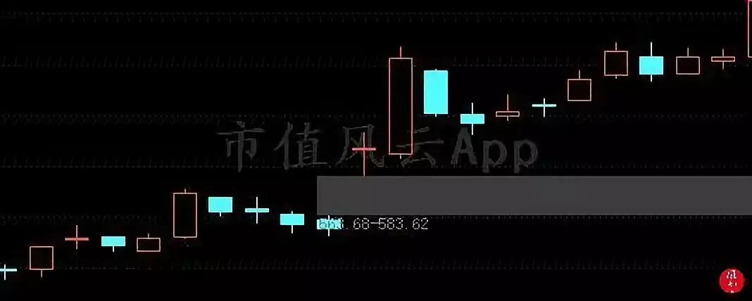 市值風雲量化策略（二）：「跳空缺口」獨門秘籍，做到3年化收益率30.12%，老板來玩啊？ 財經 第3張