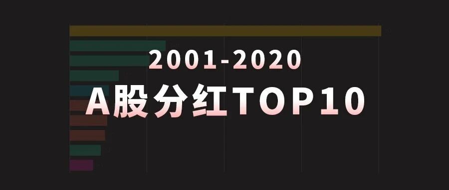风云视频|2001-2020年A股公司分红金额TOP10