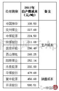 （来源：上市公司年报、官网、中国煤炭建设协会）