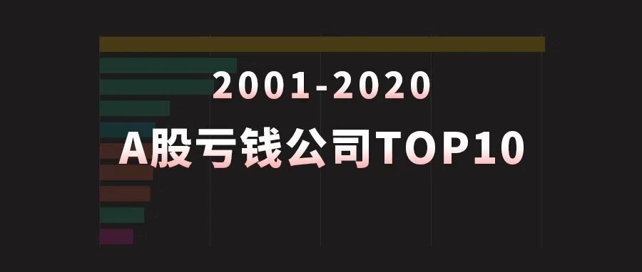 风云视频 | 2001-2020年A股亏钱公司TOP10