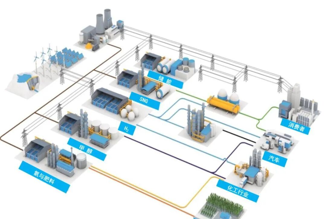 光伏制氫技術(shù)全解