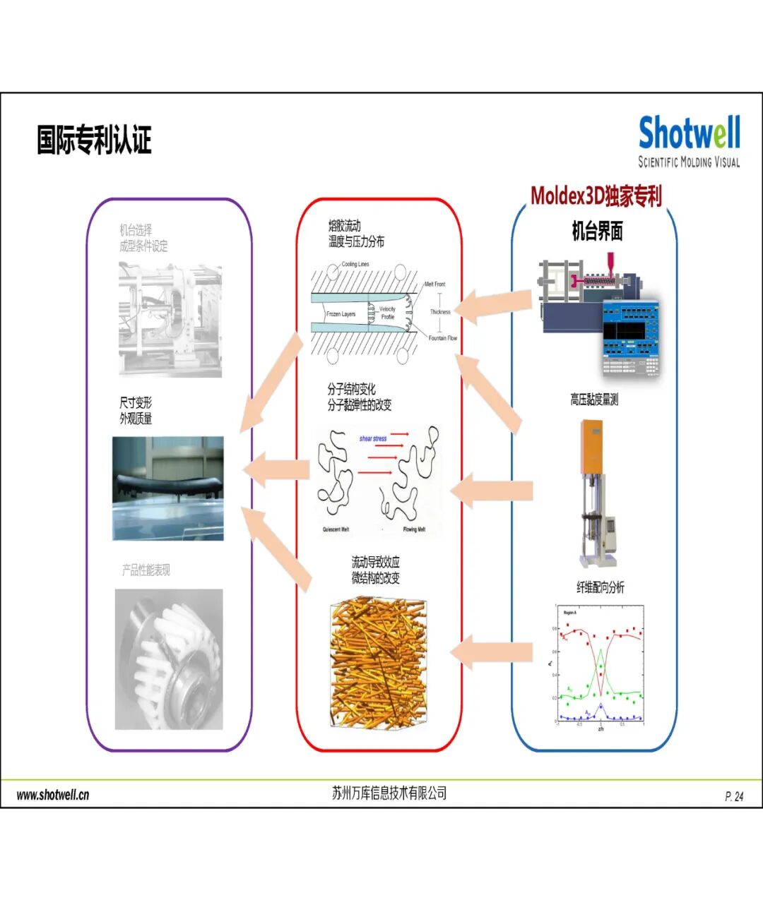 科學注塑可視化解決方案的圖25