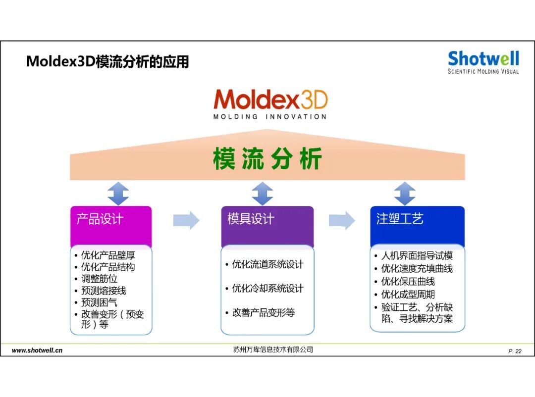科學注塑可視化解決方案的圖23