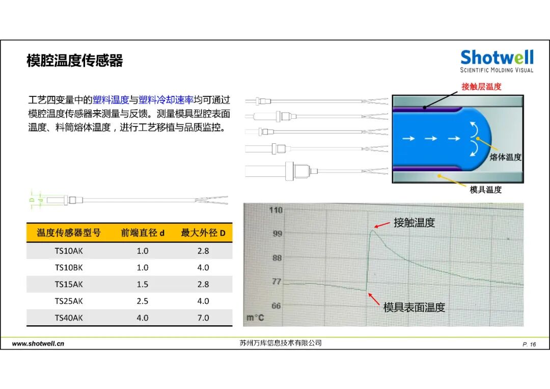 科學注塑可視化解決方案的圖17