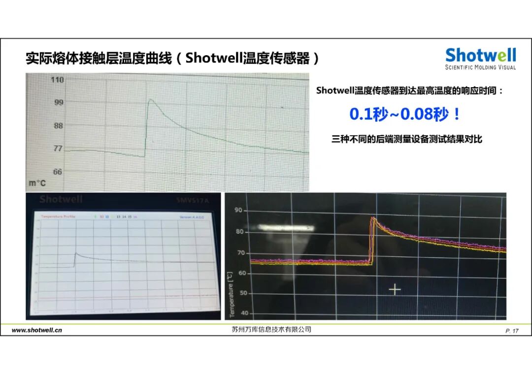 科學注塑可視化解決方案的圖18