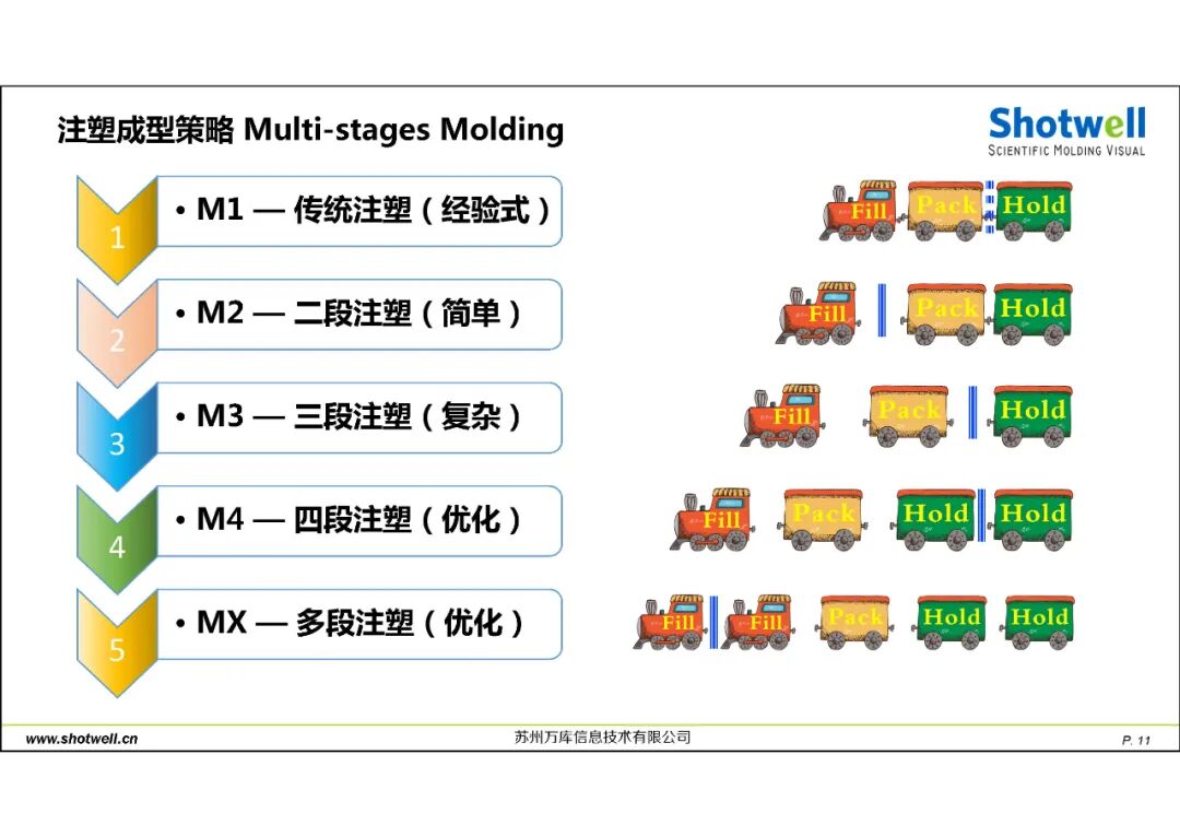 科學注塑可視化解決方案的圖12