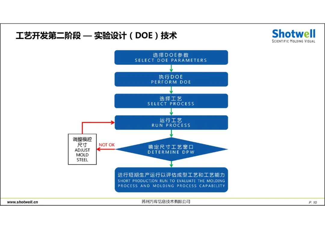 科學注塑可視化解決方案的圖11