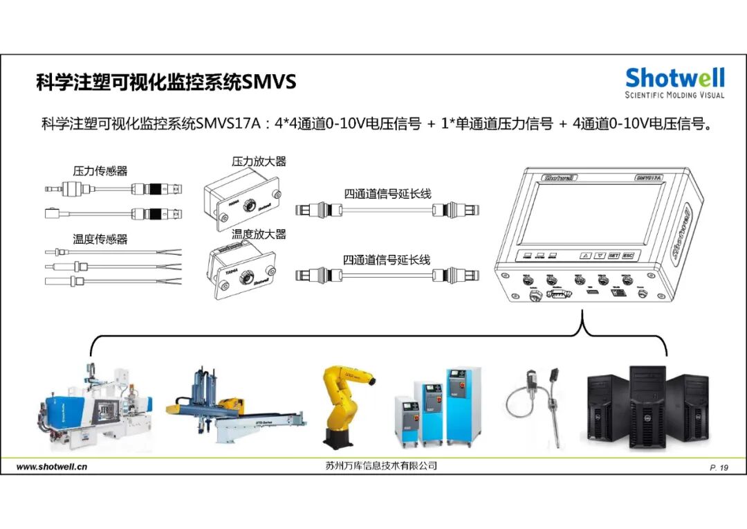 科學注塑可視化解決方案的圖20