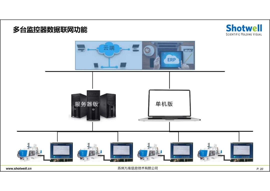 科學注塑可視化解決方案的圖21