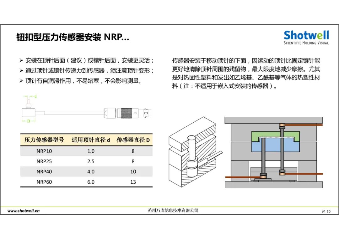科學注塑可視化解決方案的圖16