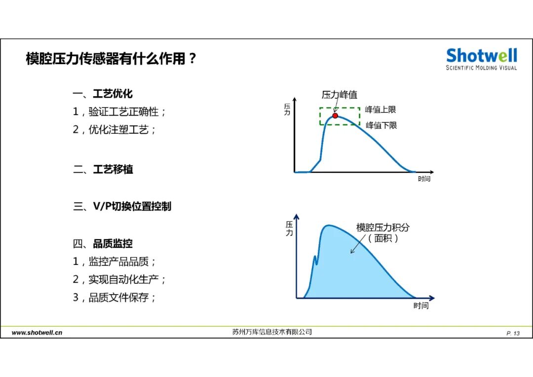 科學注塑可視化解決方案的圖14