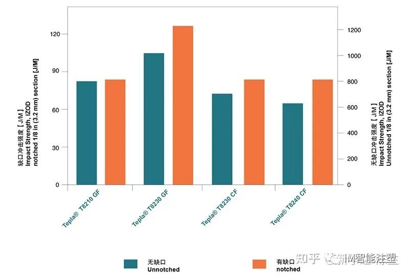 特种工程塑料注塑工艺？的图4