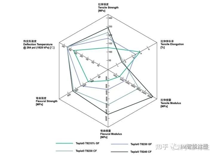 特种工程塑料注塑工艺？的图2