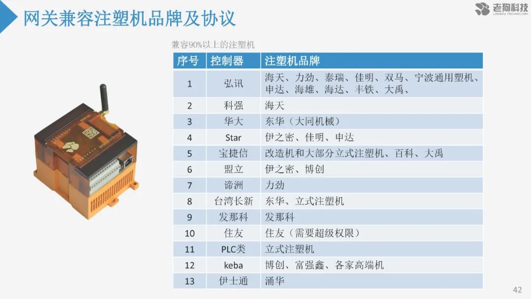 注塑數據采集分析及應用的圖43