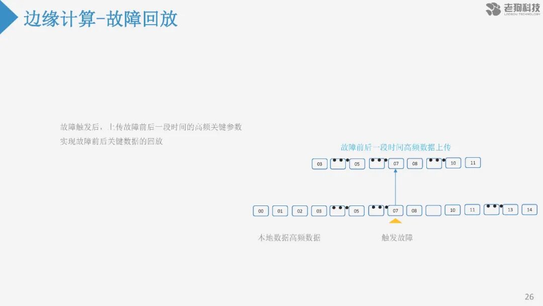 注塑數據采集分析及應用的圖27
