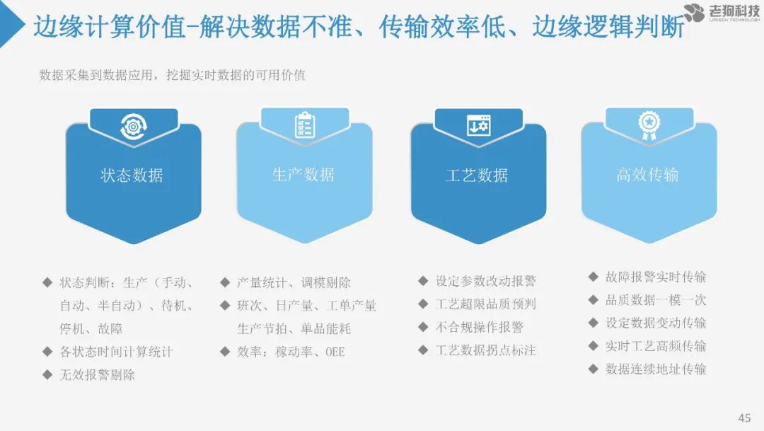 注塑數據采集分析及應用的圖53