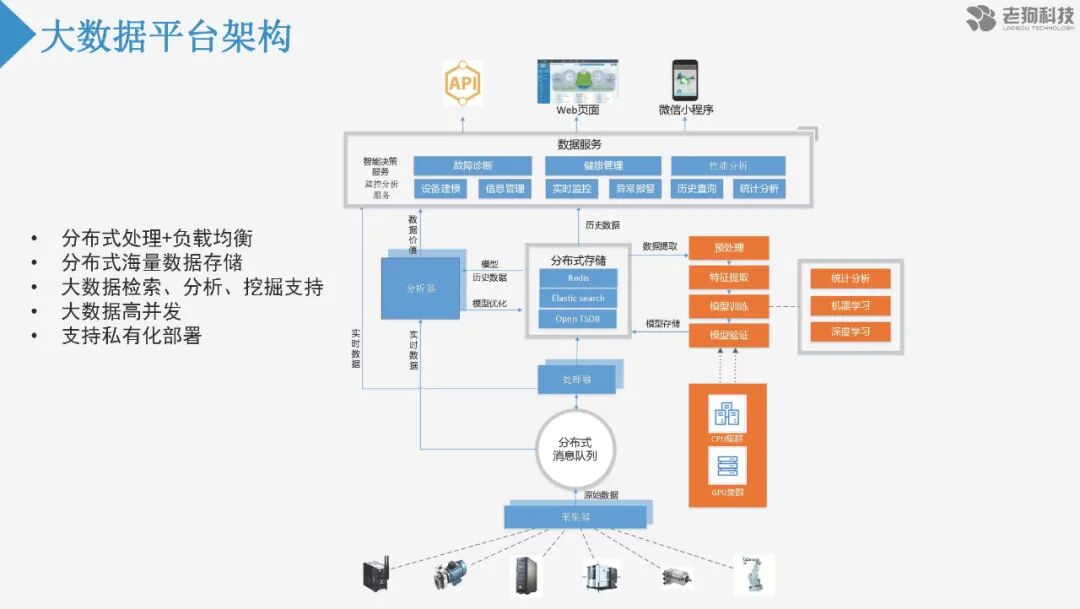 注塑數據采集分析及應用的圖6